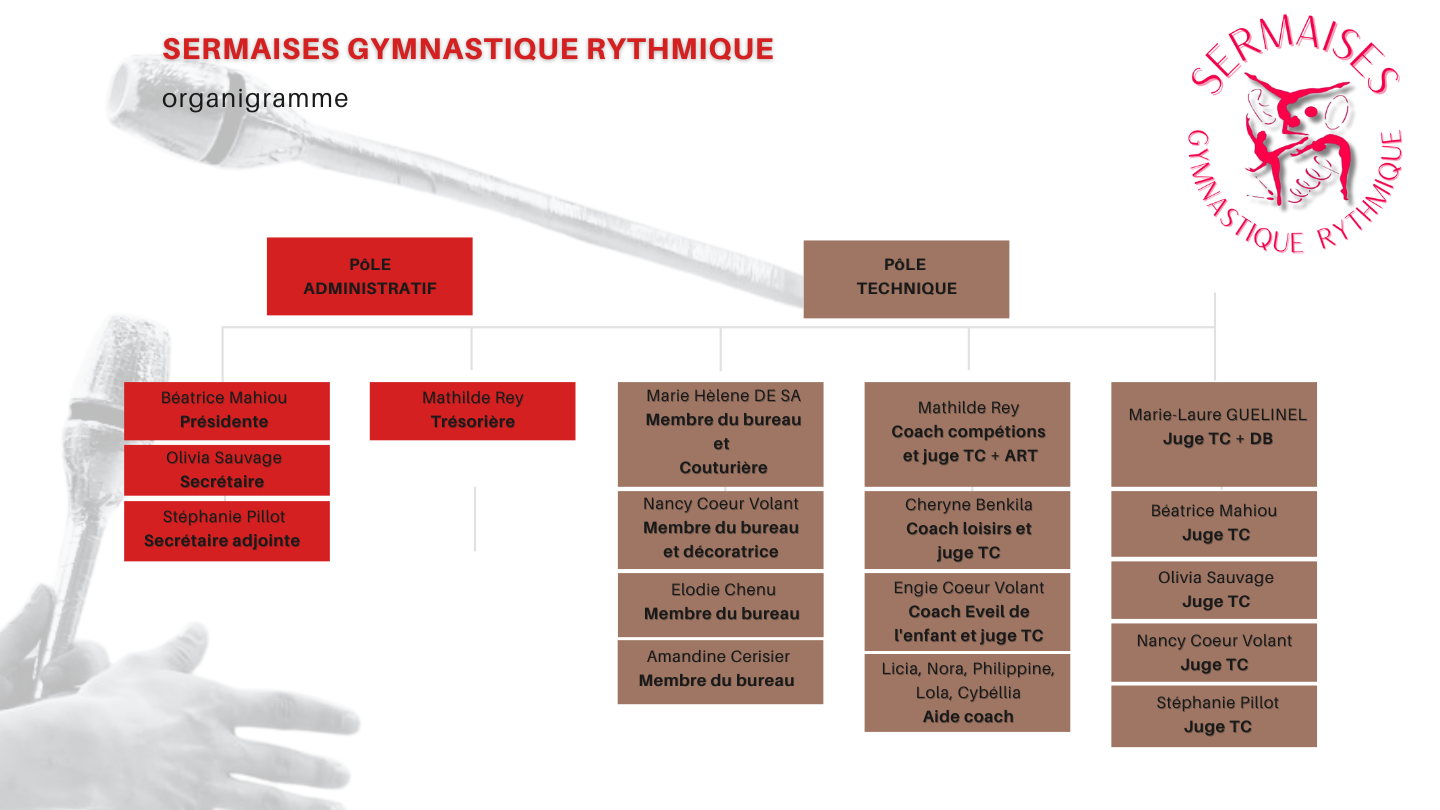 Organigramme